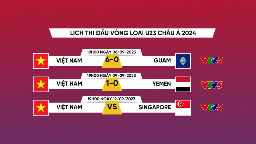 Lịch thi đấu và trực tiếp U23 châu Á 2024 hôm nay 12/9 - Ảnh 1.