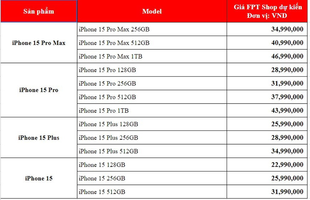 iPhone 15 chính hãng mở bán sớm tại Việt Nam, bảng giá chi tiết từng mẫu như thế nào? - Ảnh 2.