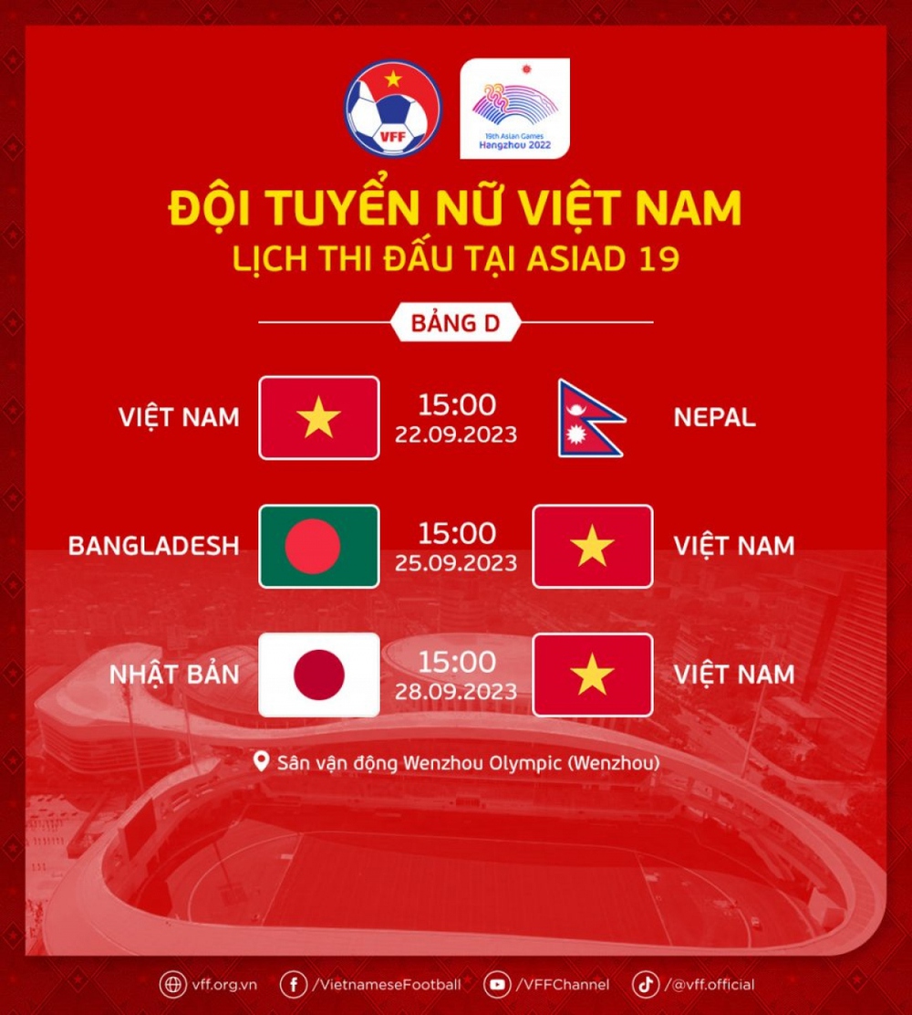 Lịch thi đấu của ĐT nữ Việt Nam ở ASIAD 19: Chờ màn chạm trán ĐT nữ Nhật Bản - Ảnh 2.