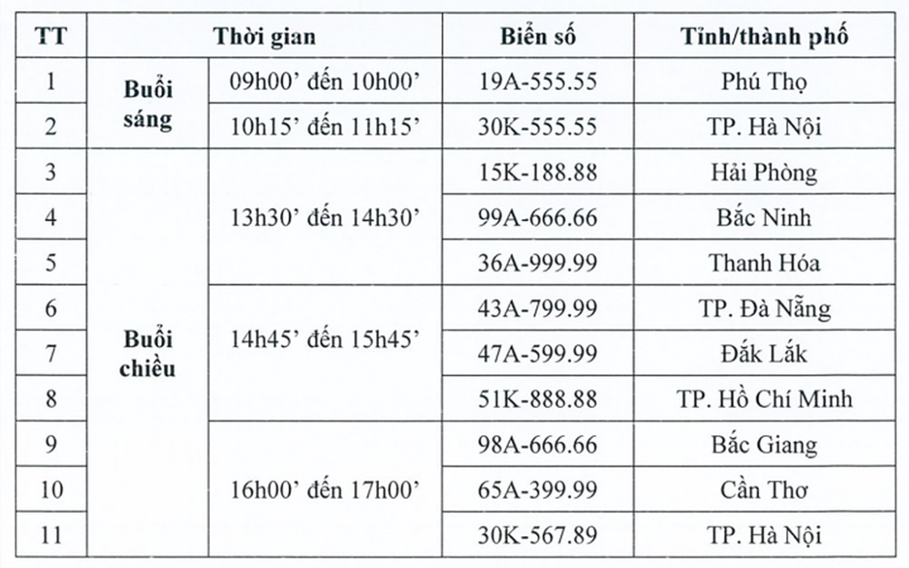 Hôm nay đấu giá lại 11 biển số siêu đẹp - Ảnh 1.