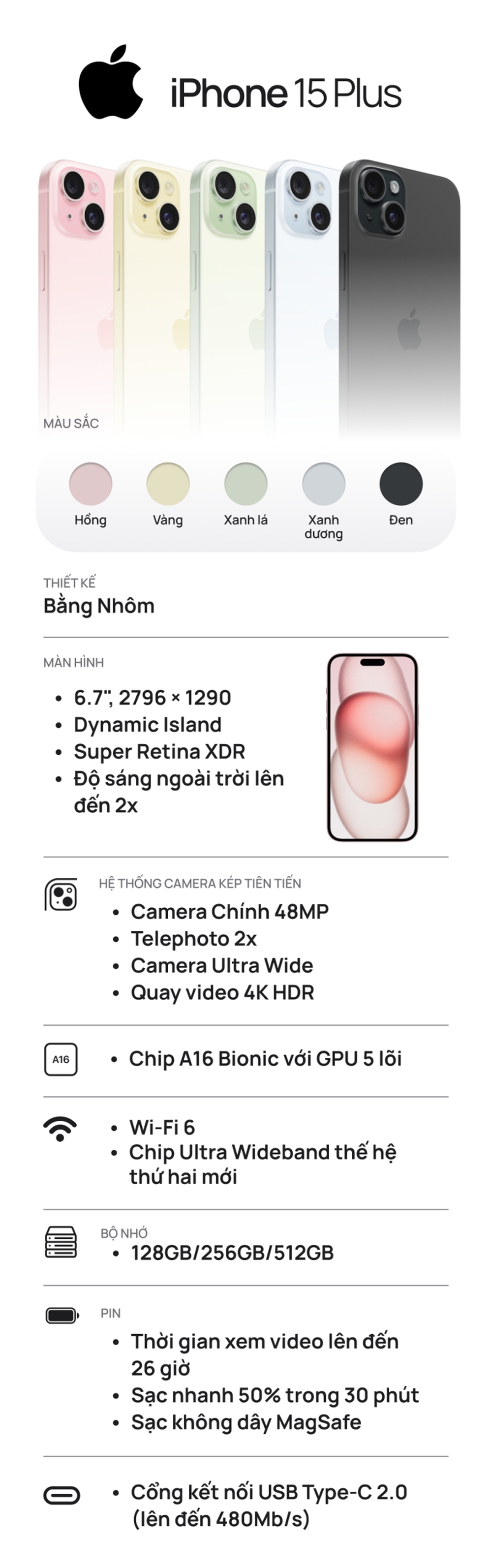 [Infographic] iPhone 15 có gì đặc biệt mà vừa ra mắt người người đã tới tấp đòi chốt đơn? - Ảnh 2.