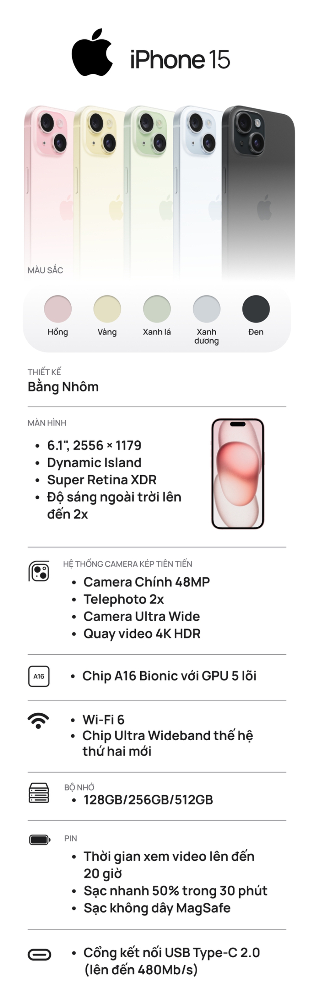 [Infographic] iPhone 15 có gì đặc biệt mà vừa ra mắt người người đã tới tấp đòi chốt đơn? - Ảnh 1.