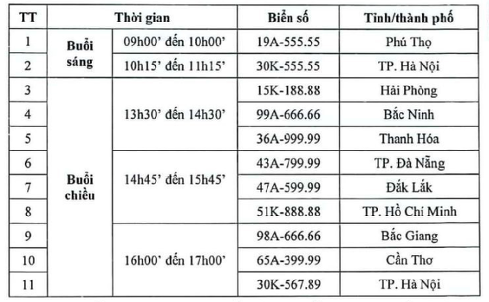 Những chủ nhân của 11 biển số ô tô siêu đẹp vừa trúng đấu giá bao giờ phải nộp tiền? - Ảnh 1.