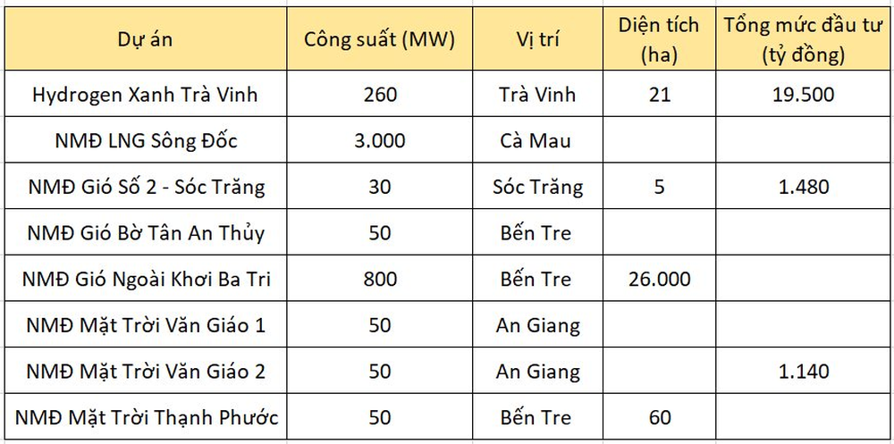 Chân dung nữ hoàng năng lượng tái tạo Huỳnh Thị Kim Quyên, chủ nhà máy hydro xanh 19.500 tỷ đồng tại Trà Vinh - Ảnh 2.