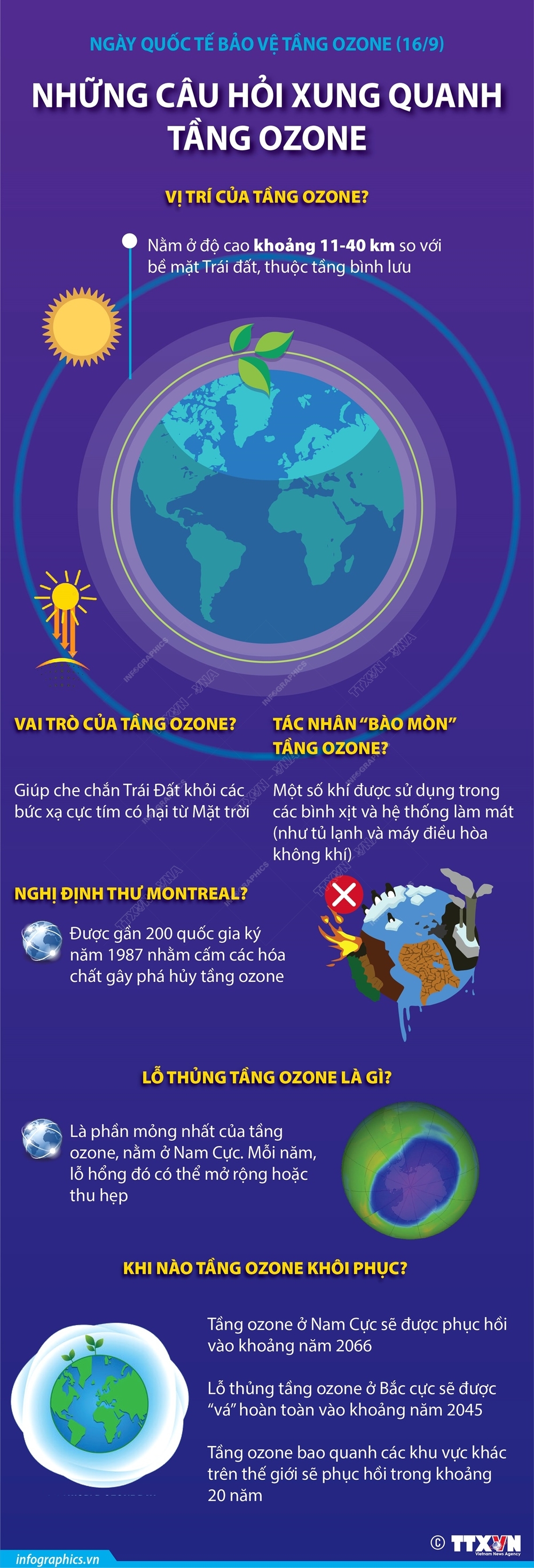Những câu hỏi xung quanh tầng ozone - Ảnh 1.