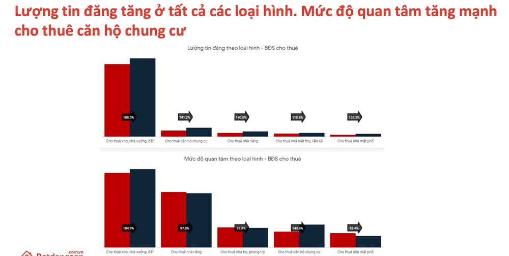 Một khu vực bất động sản không giảm sâu trong mùa thấp điểm giao dịch, ngược lại có một phân khúc vẫn âm thầm tăng giá - Ảnh 6.