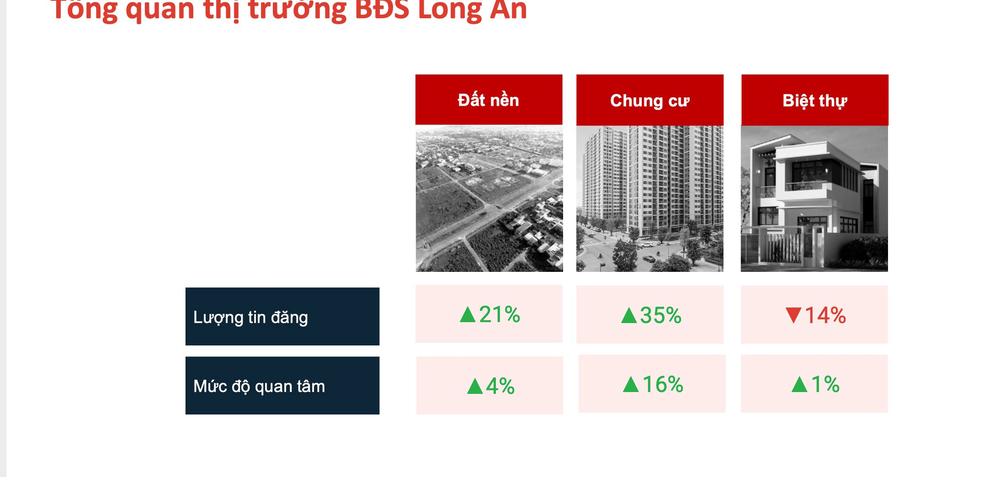 Một khu vực bất động sản không giảm sâu trong mùa thấp điểm giao dịch, ngược lại có một phân khúc vẫn âm thầm tăng giá - Ảnh 4.