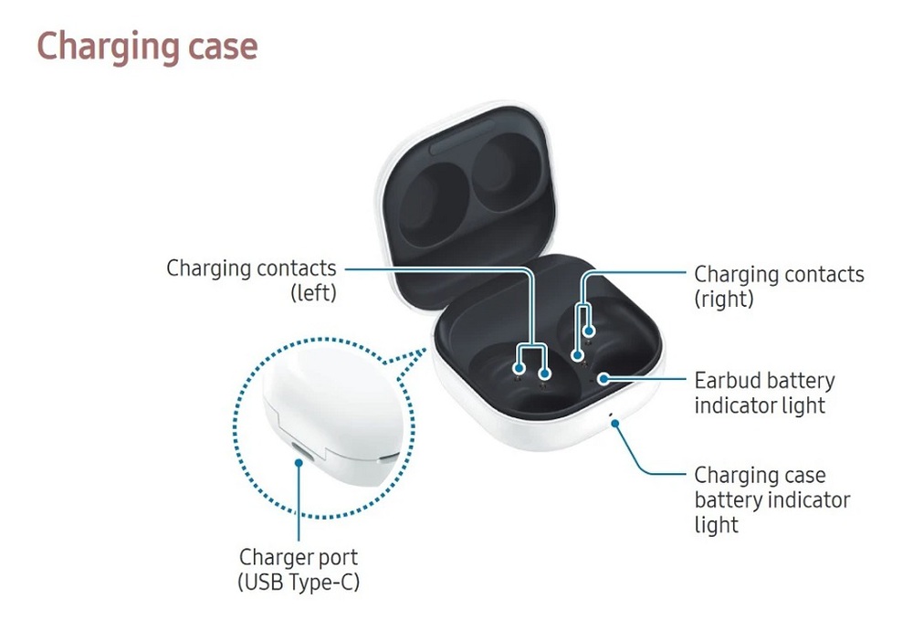 Samsung sắp phát hành tai nghe giá rẻ Galaxy Buds FE? - Ảnh 4.