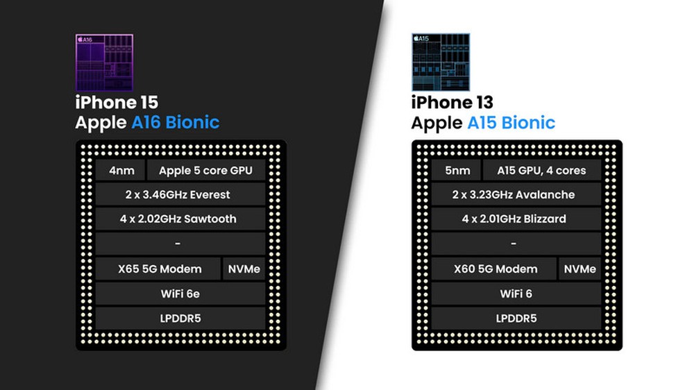 So sánh iPhone 15 và iPhone 13: Có gì mới sau 2 năm? - Ảnh 4.