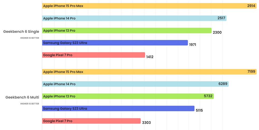 iPhone 15 Pro Max và Galaxy S23 Ultra: Đâu là điện thoại tốt nhất năm 2023? (Phần 2) - Ảnh 2.