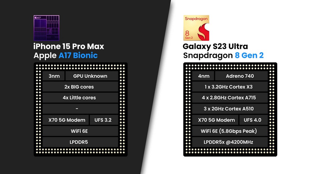 iPhone 15 Pro Max và Galaxy S23 Ultra: Đâu là điện thoại tốt nhất năm 2023? (Phần 2) - Ảnh 1.