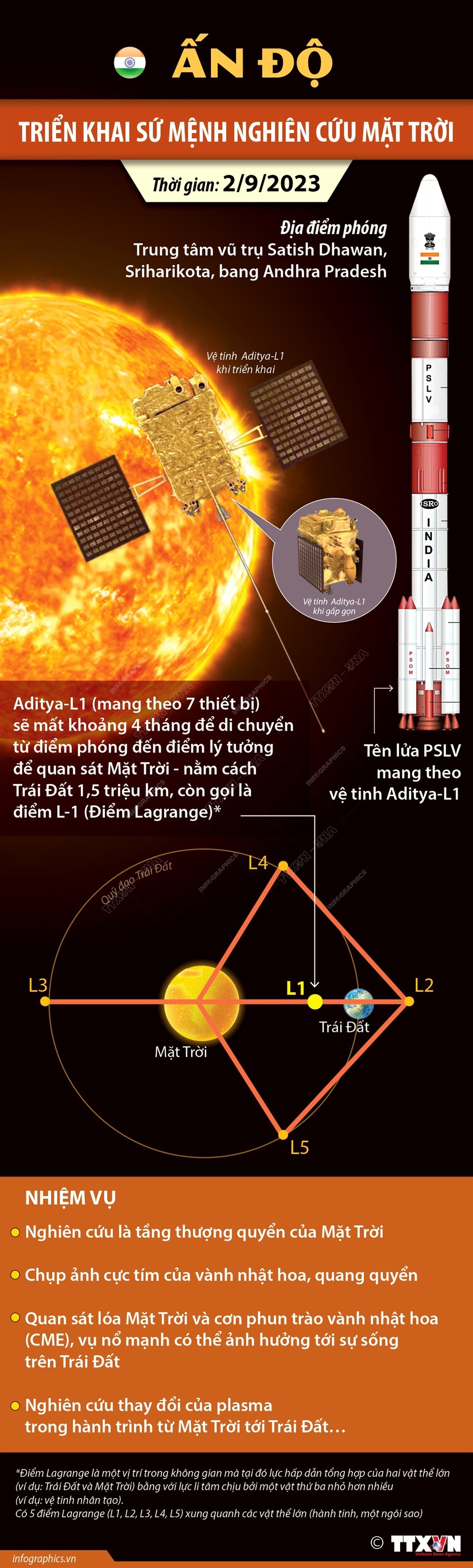 Ấn Độ triển khai sứ mệnh nghiên cứu Mặt Trời - Ảnh 1.