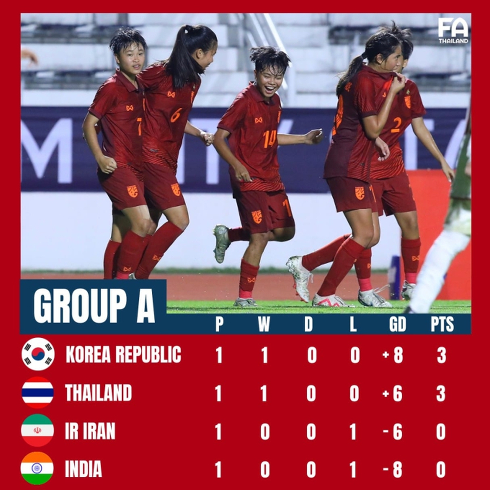 U17 nữ Thái Lan giành chiến thắng trước U17 nữ Iran, cứu vãn một ngày buồn của bóng đá xứ Chùa Vàng - Ảnh 2.