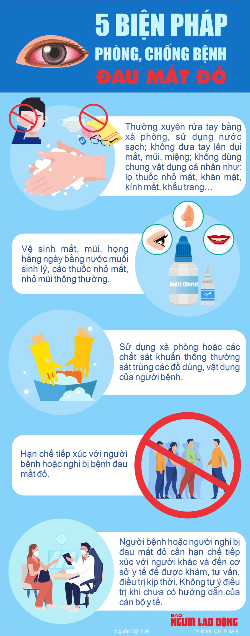 Infographic 5 Biện Pháp Phòng Chống Bệnh đau Mắt đỏ