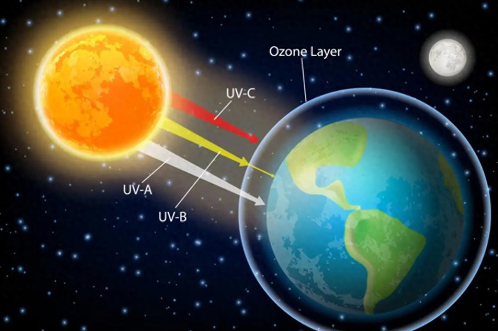 Khi Trái Đất rời xa Mặt Trời thì nhiệt độ sẽ thay đổi như thế nào? - Ảnh 4.