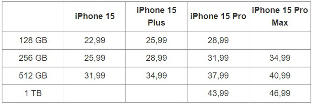 Bảng giá iPhone 15 mới nhất - Ảnh 1.