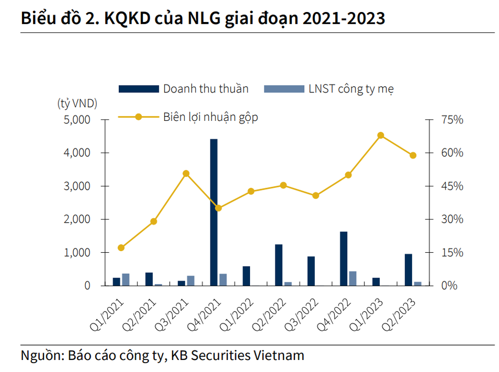 Một doanh nghiệp bất động sản hàng đầu Việt Nam dự kiến bán căn hộ giá 600 triệu đồng - Ảnh 1.