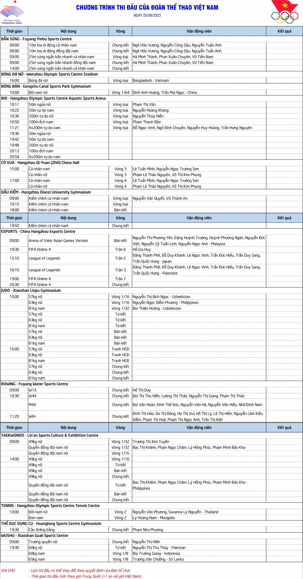 TRỰC TIẾP ASIAD 19 ngày 25/9: Chờ đợi huy chương từ rowing, bắn súng - Ảnh 2.