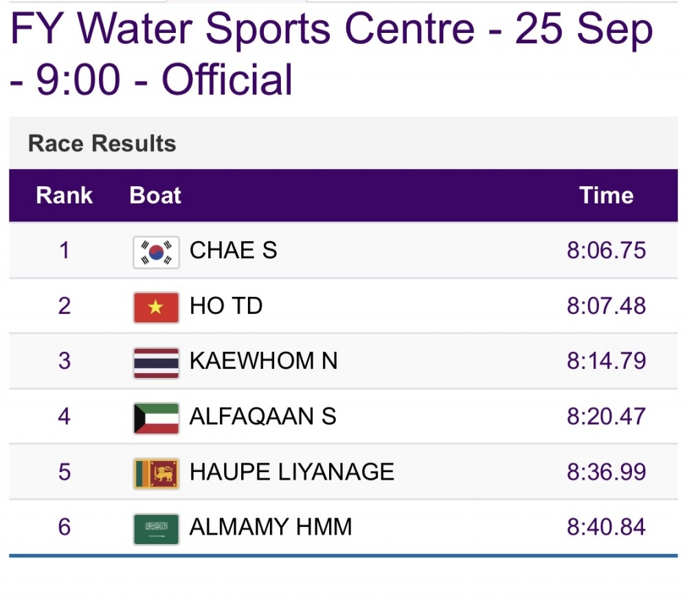 TRỰC TIẾP ASIAD 19 ngày 25/9: Chờ đợi huy chương từ rowing, bắn súng - Ảnh 2.