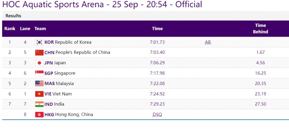 TRỰC TIẾP ASIAD 19 ngày 25/9: Đoàn Thể thao Việt Nam có thêm 1 HCB, 3 HCĐ - Ảnh 3.