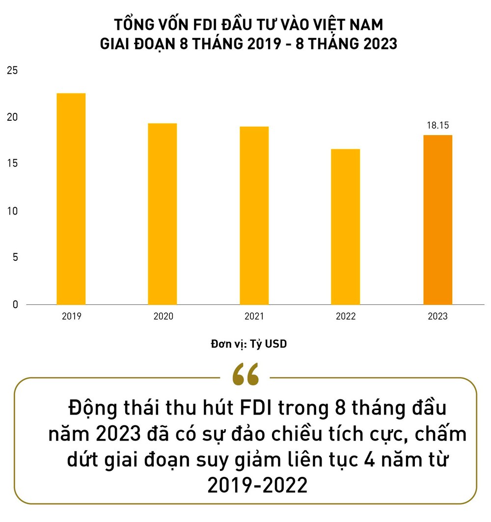 Một năm đón hàng loạt đại gia Mỹ, Trung Quốc, Hàn Quốc... chuyên gia nói gì về triển vọng FDI của Việt Nam trong thời gian tới? - Ảnh 3.