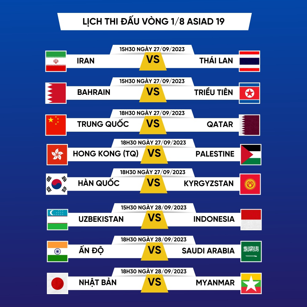 Lịch thi đấu bóng đá vòng 1/8 ASIAD 19: Chờ tin vui từ đại diện Đông Nam Á - Ảnh 1.