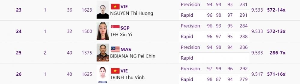 TRỰC TIẾP ASIAD ngày 27/9: Chờ đợi huy chương từ Wushu, Taekwondo - Ảnh 1.