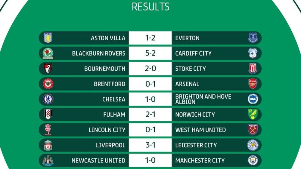 Kết quả Cúp Liên Đoàn Anh: Man City bị loại, Arsenal thắng nhọc - Ảnh 10.