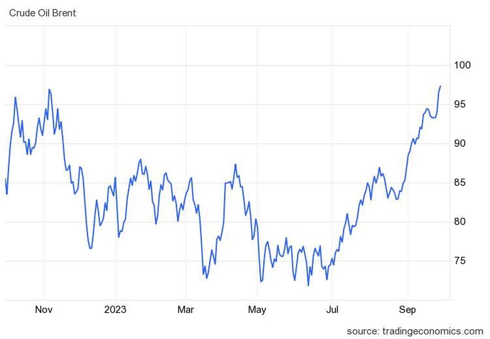 Giá dầu tiếp tục leo dốc lên đỉnh một năm, cổ phiếu dầu khí ngược dòng bứt phá - Ảnh 3.