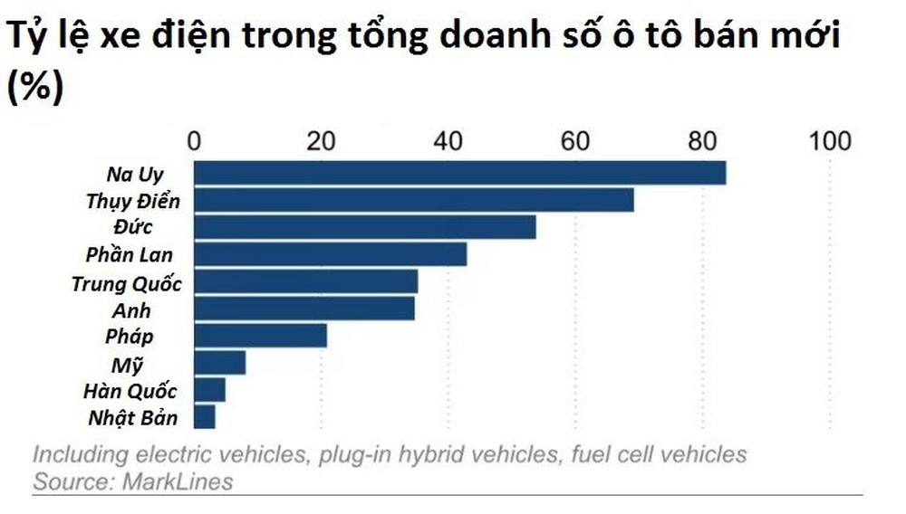 Nhật Bản đầu tư quá sớm vào xe điện, giờ ngậm ngùi nhìn các trạm sạc xuống cấp không phanh khi cần dùng đến - Ảnh 3.