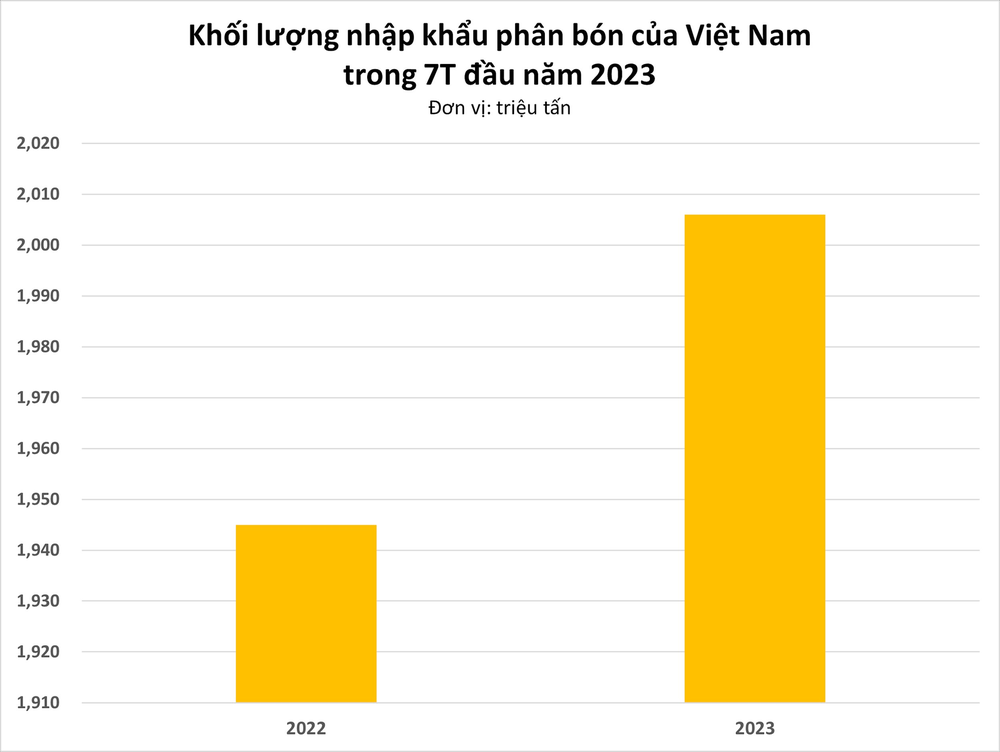 Nga tìm cách tăng ảnh hưởng lên một mặt hàng xuất khẩu quan trọng - là mặt hàng Nga xuất khẩu số một thế giới, Việt Nam cũng chi hơn nửa tỷ USD nhập khẩu sau 7 tháng đầu năm - Ảnh 3.