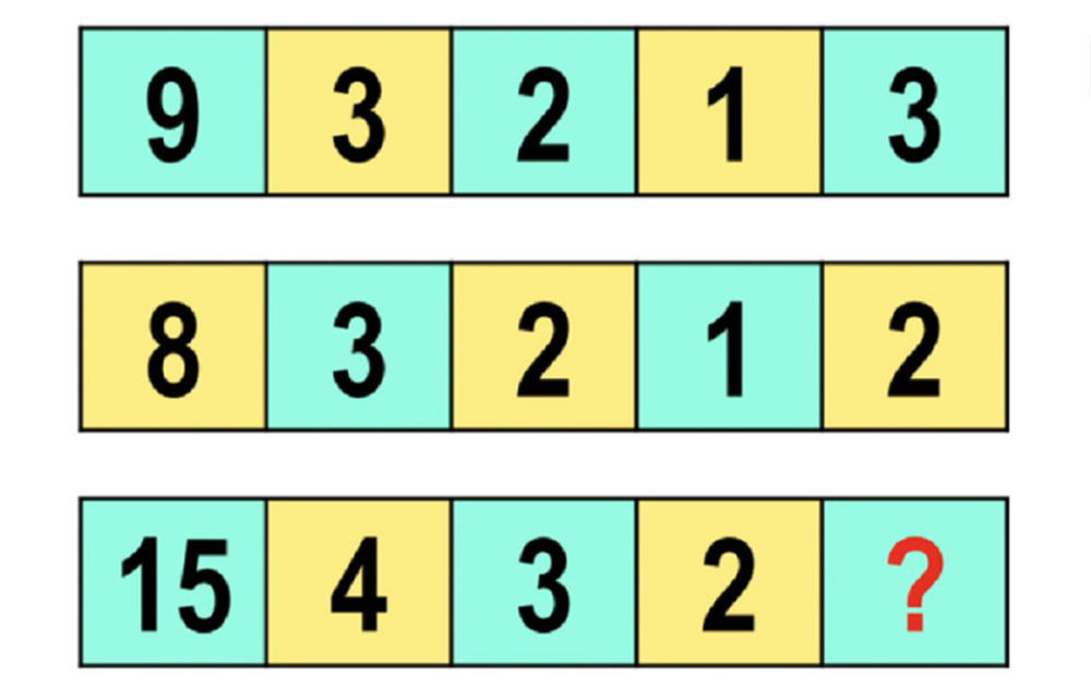 Thử thách IQ bằng câu đố vừa dễ vừa khó - Ảnh 1.