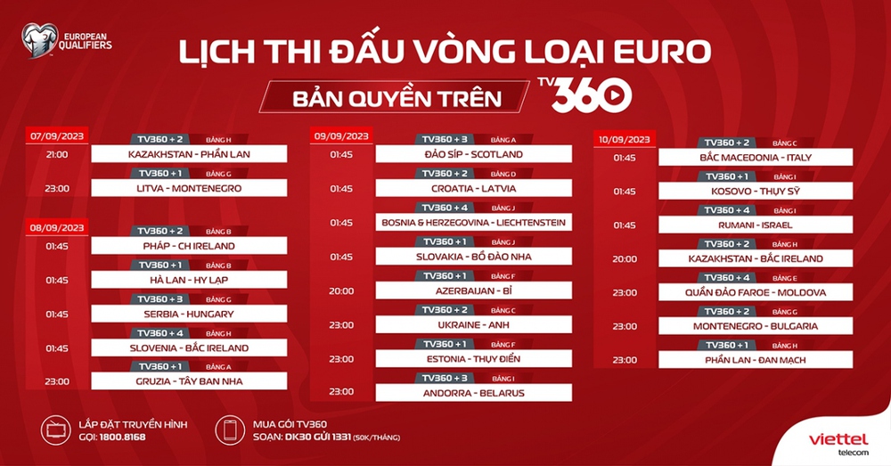 Xem trực tiếp vòng loại EURO 2024 miễn phí trên TV360 Viettel - Ảnh 2.