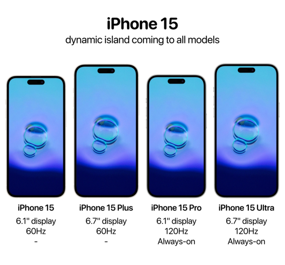 Nên chờ tới khi Apple mở bán iPhone 15 tiêu chuẩn hay mua luôn và ngay 14 Pro Max? - Ảnh 1.