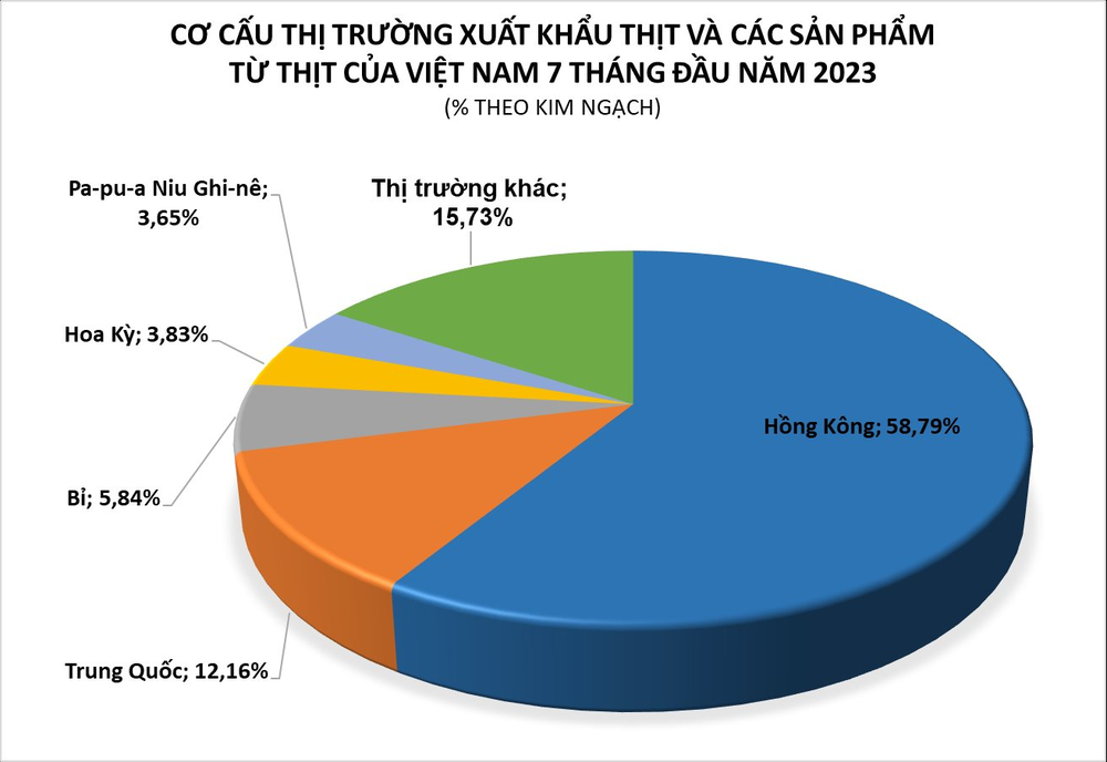 Một loại thực phẩm của Việt Nam cực đắt hàng tại Hồng Kông (Trung Quốc): chi hơn 30 triệu USD nhập khẩu, Việt Nam nắm giữ sản lượng đứng thứ 6 thế giới - Ảnh 2.