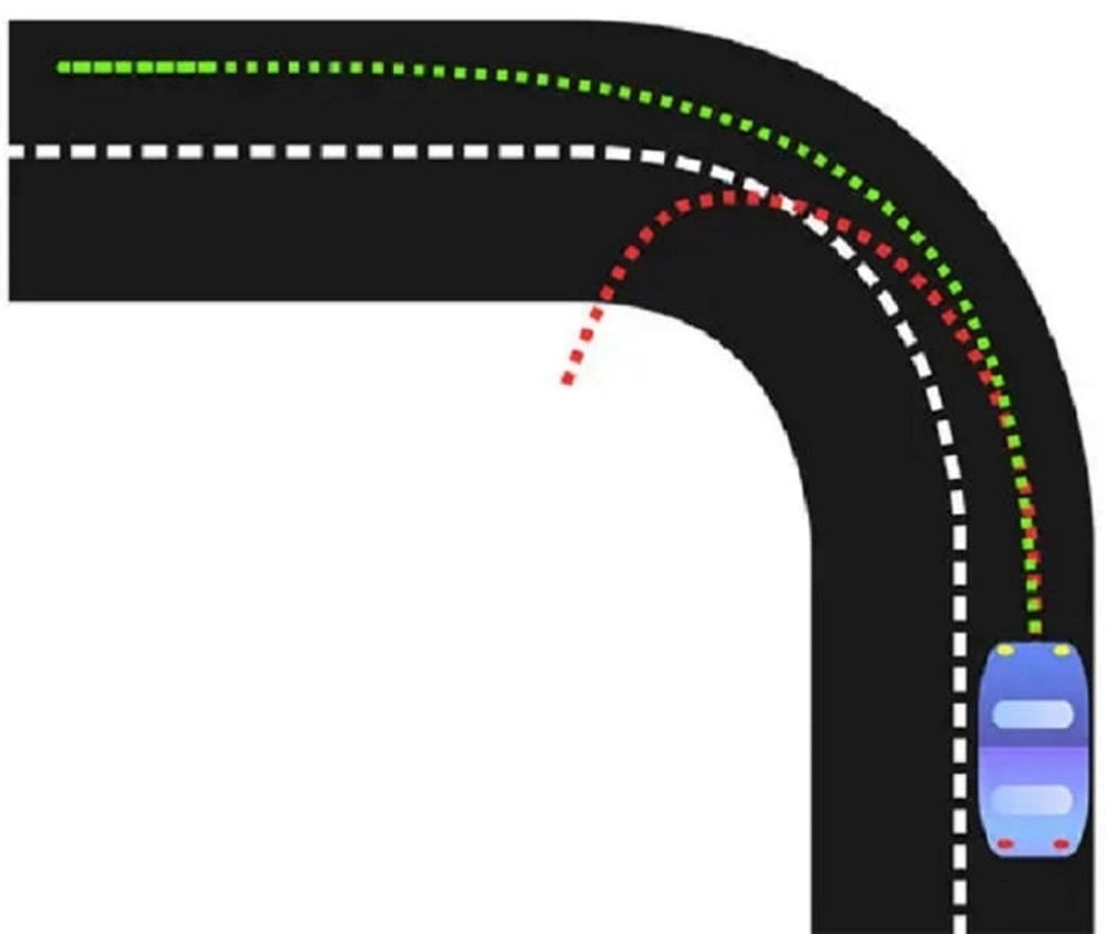 Hiện tượng thừa lái và thiếu lái là gì? - Ảnh 2.