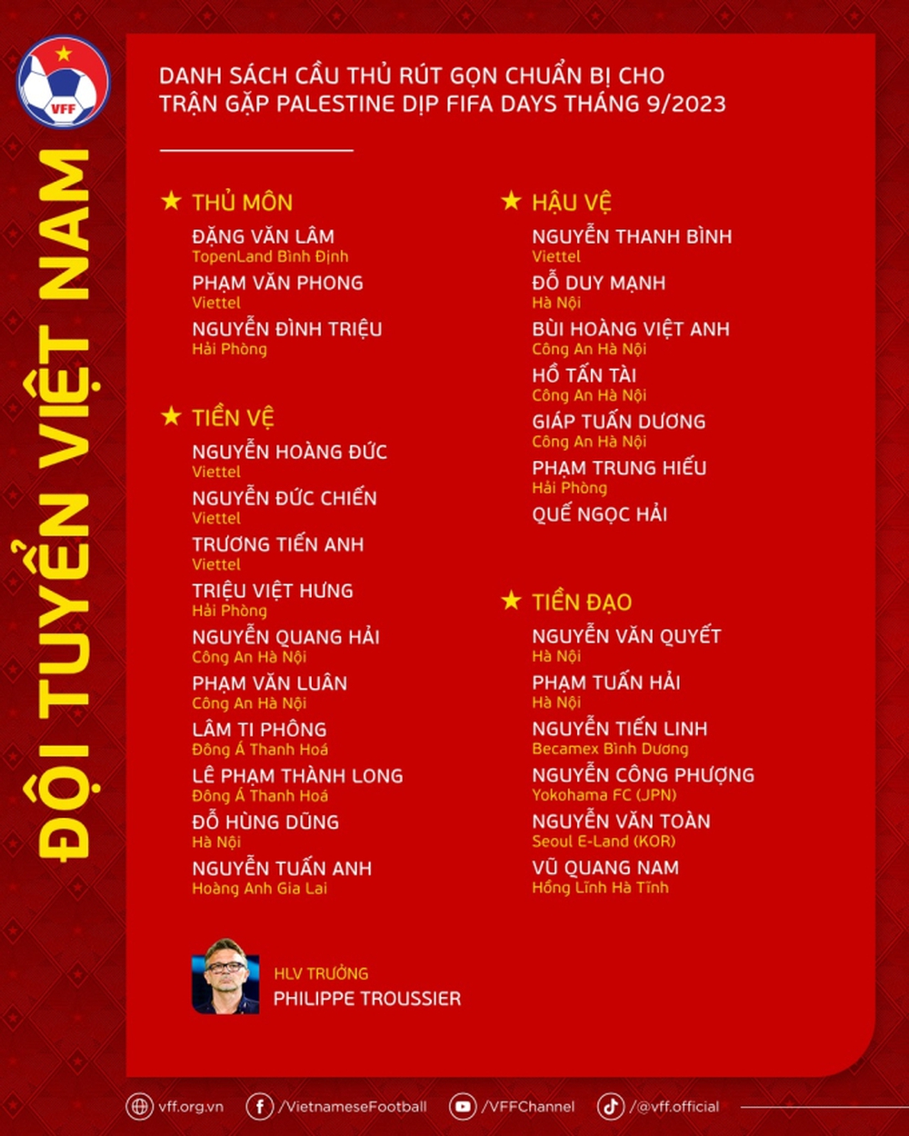 Chốt danh sách tuyển Việt Nam: HLV Troussier giữ Công Phượng-Văn Toàn, gạch tên nhà vô địch AFF Cup - Ảnh 2.