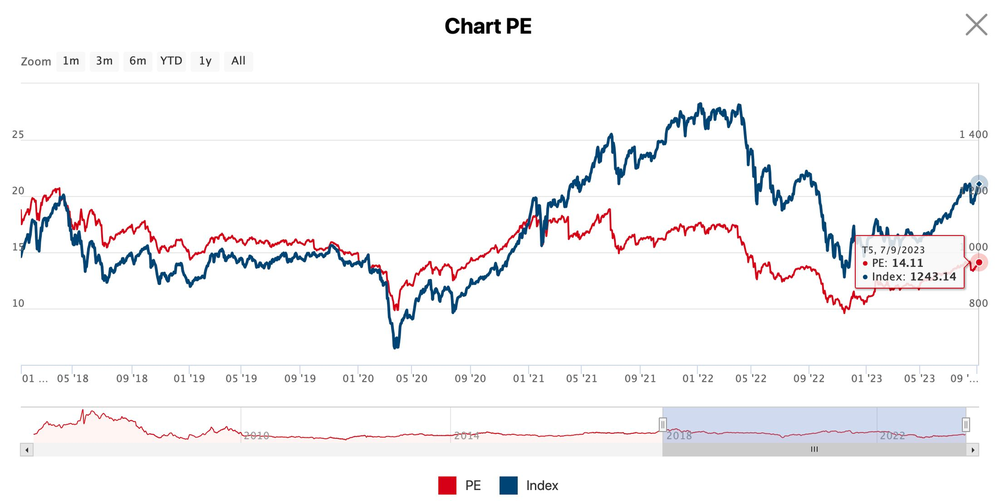 ETF quy mô lớn nhất thị trường bán ròng 1.900 tỷ đồng cổ phiếu Việt Nam từ đầu quý 3 - Ảnh 4.