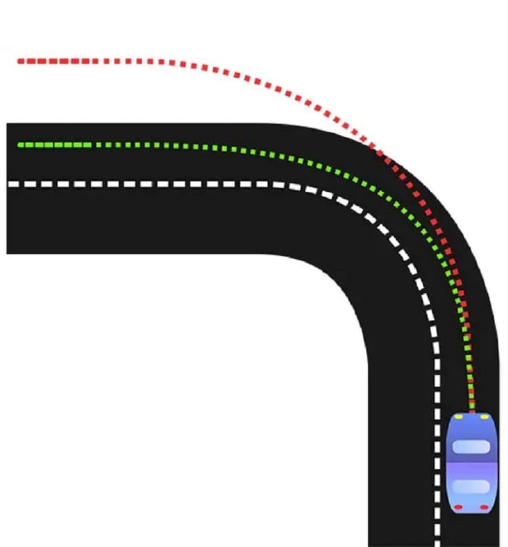 Hiện tượng thừa lái và thiếu lái là gì? - Ảnh 1.