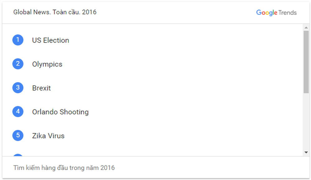 Người Việt google gì nhiều nhất năm 2016? - Ảnh 3.