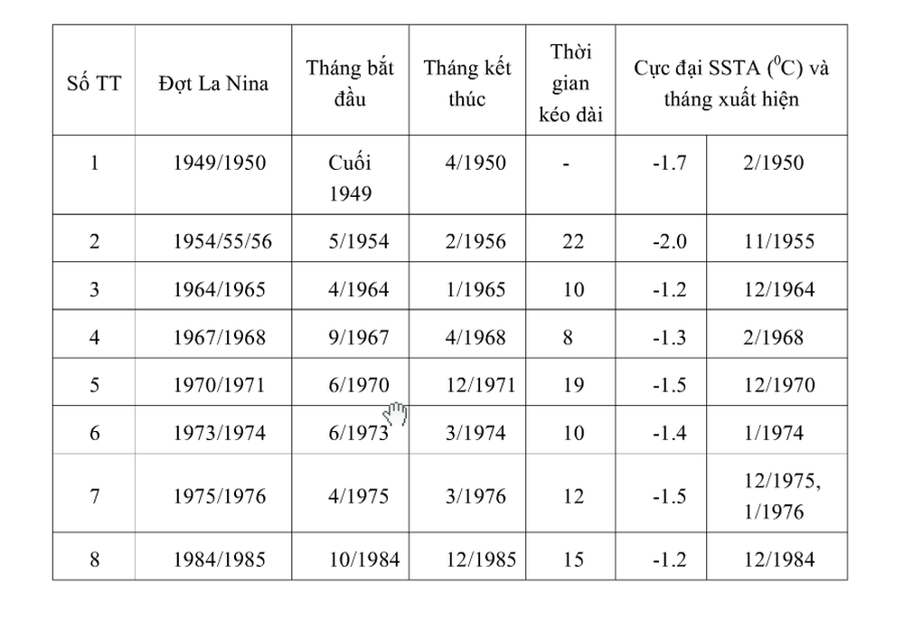 NASA: Đại họa La Nina từng khiến 22.000 người thiệt mạng - Ảnh 6.