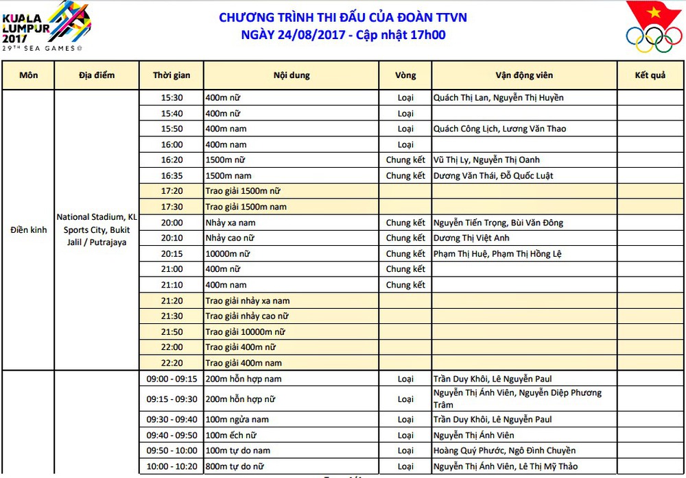 Lịch thi đấu SEA Games 29 ngày 24/8: Ngày nhiều Vàng cho Việt Nam?