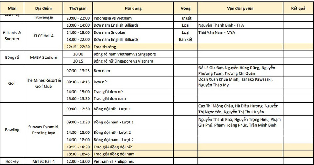 Lịch thi đấu SEA Games 29 ngày 24/8: Ngày nhiều Vàng cho Việt Nam? - Ảnh 4.