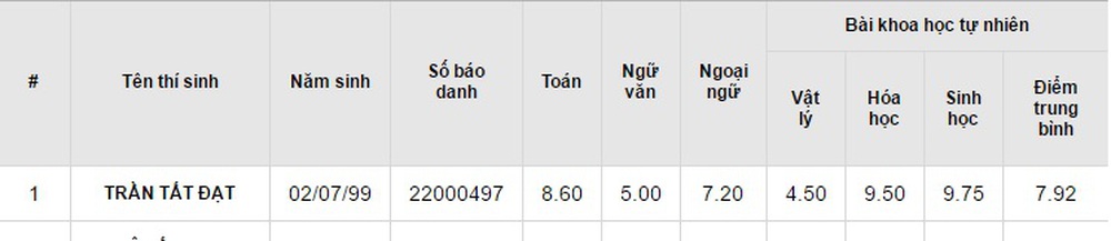 Chân dung chàng thủ khoa trường Y khác xa với tưởng tượng của số đông  - Ảnh 3.