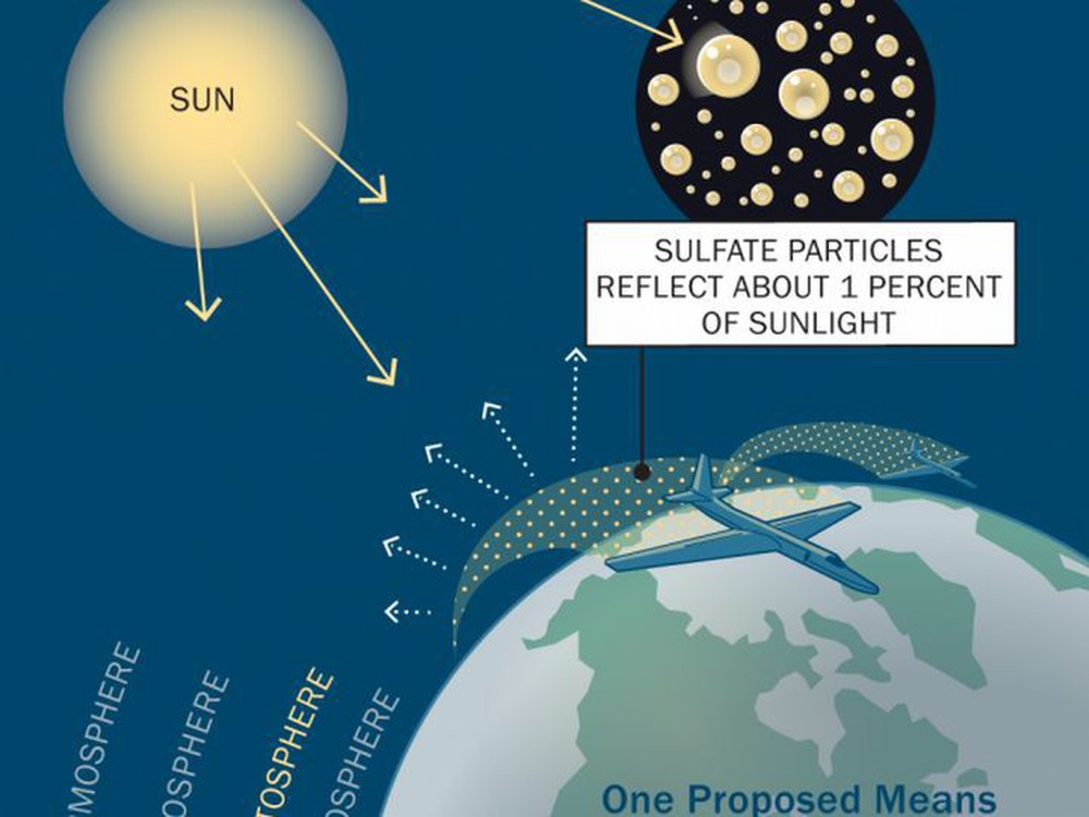 Các nhà khoa học Harvard sẽ thử nghiệm... chặn ánh sáng Mặt Trời để giảm biến đổi khí hậu - Ảnh 2.