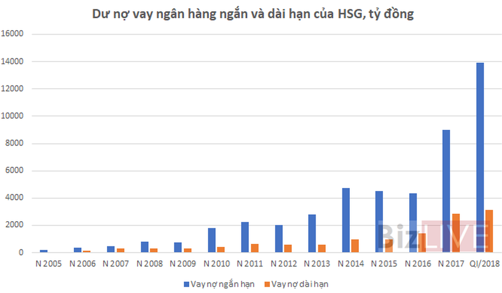 [Chân dung doanh nghiệp] “Cửa” nào cho Tôn Hoa Sen? - Ảnh 3.