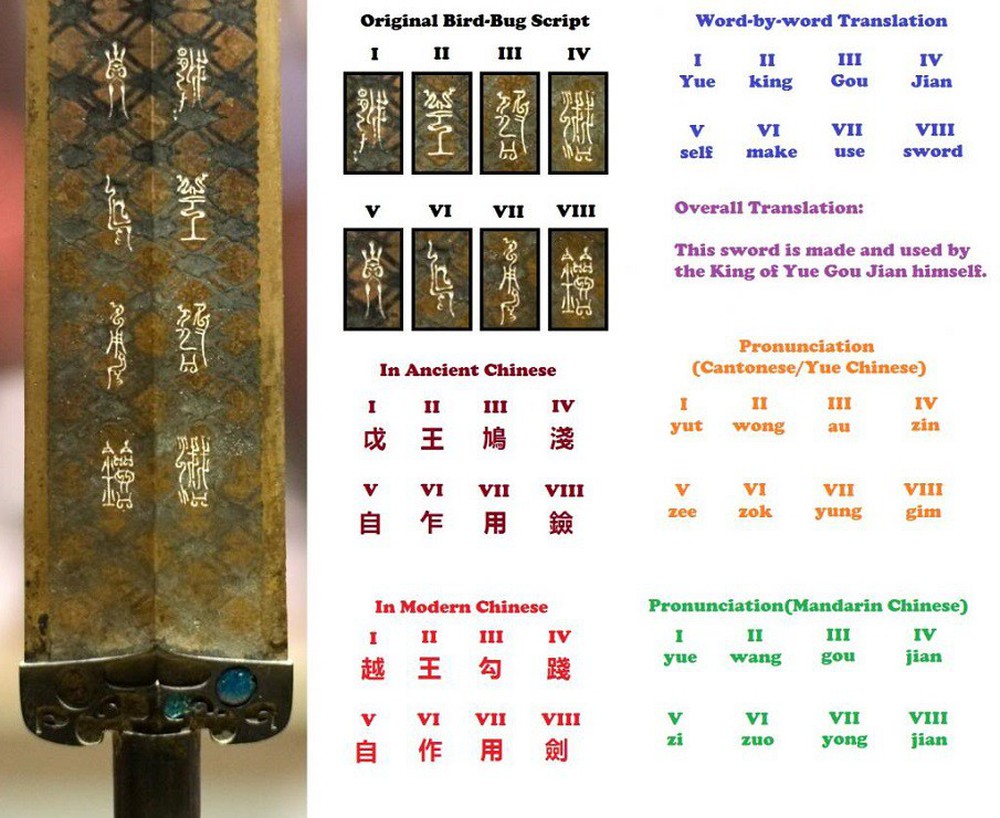 Bí ẩn cổ kiếm của Việt Vương Câu Tiễn: Hơn 2000 năm không gỉ, sắc bén vô cùng - Ảnh 2.