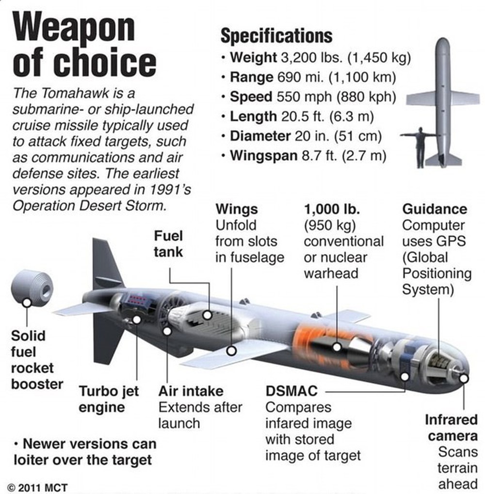 Tomahawk Mỹ bị bắt sống tại Syria là “quà tặng đế vương” dành cho Nga - Ảnh 2.