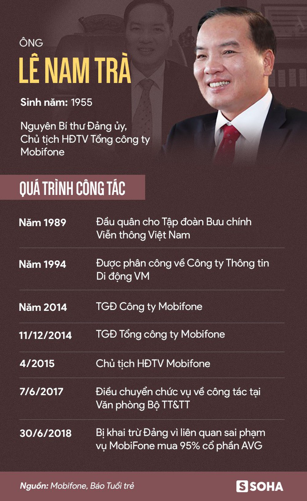 Khai trừ Đảng nguyên Chủ tịch HĐTV Mobifone Lê Nam Trà - Ảnh 2.