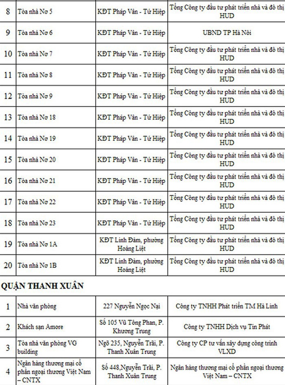Hà Nội công khai danh sách 88 cơ sở công trình nhà cao tầng tồn tại, vi phạm về PCCC - Ảnh 5.